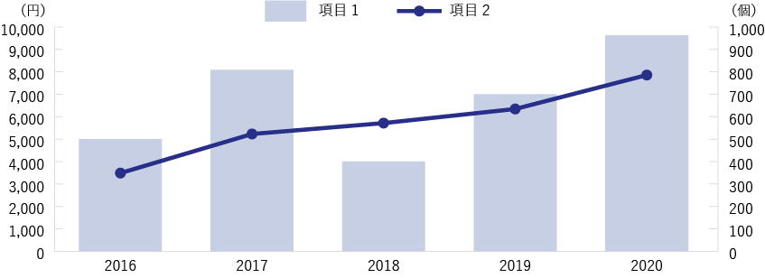 複合グラフ