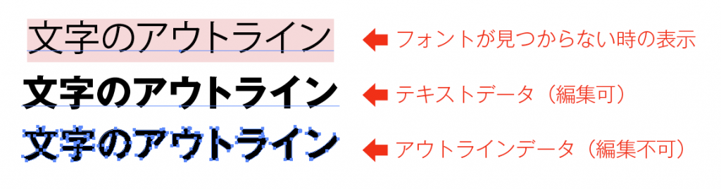 文字のアウトライン説明