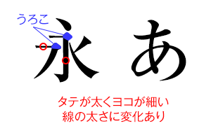 明朝体